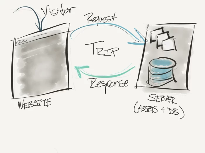 Understanding Caching in WordPress