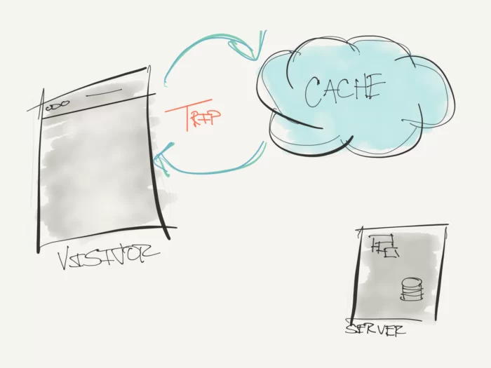 Understanding Caching in WordPress